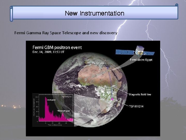 New Instrumentation Fermi Gamma Ray Space Telescope and new discovery 