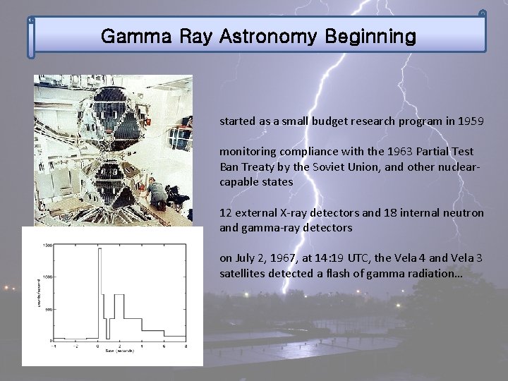 Gamma Ray Astronomy Beginning started as a small budget research program in 1959 monitoring