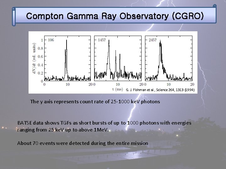 Compton Gamma Ray Observatory (CGRO) G. J. Fishman et al. , Science 264, 1313