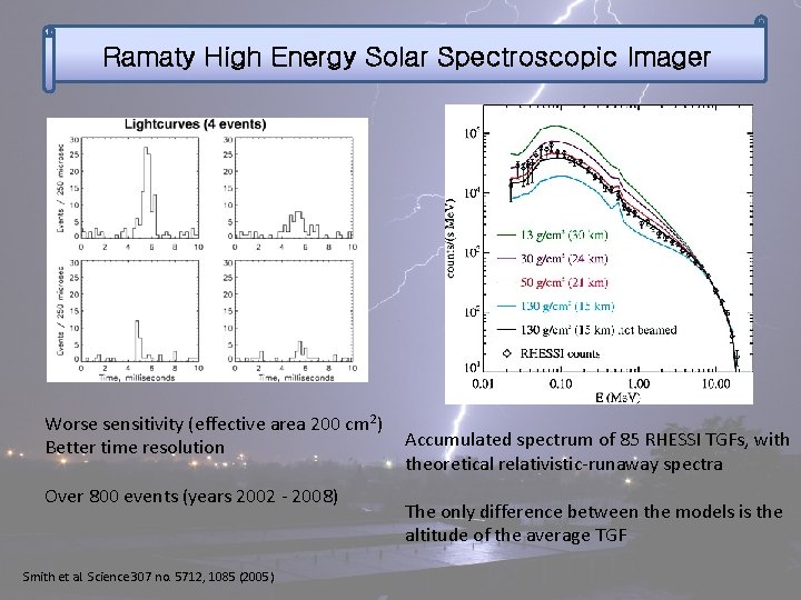 Ramaty High Energy Solar Spectroscopic Imager Worse sensitivity (effective area 200 cm 2) Better