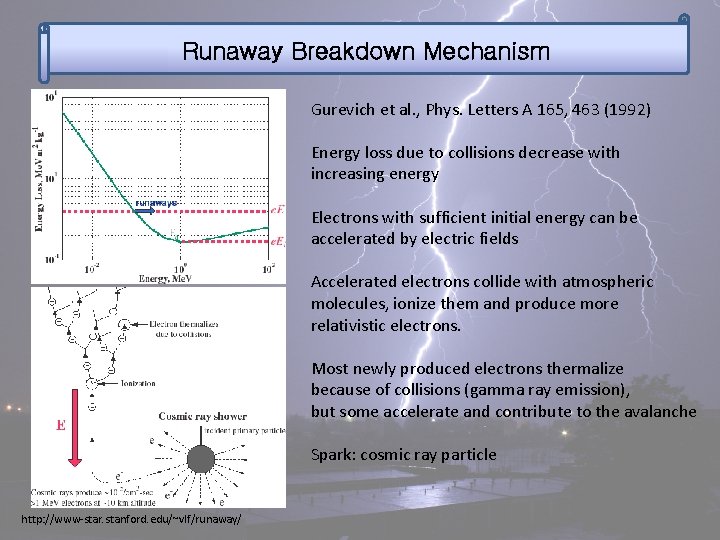 Runaway Breakdown Mechanism Gurevich et al. , Phys. Letters A 165, 463 (1992) Energy