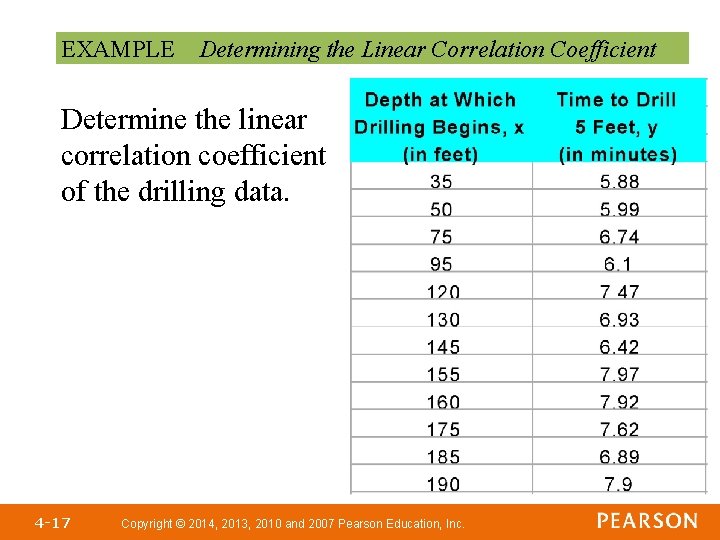 EXAMPLE Determining the Linear Correlation Coefficient Determine the linear correlation coefficient of the drilling EXAMPLE Determining the Linear Correlation Coefficient Determine the linear correlation coefficient of the drilling