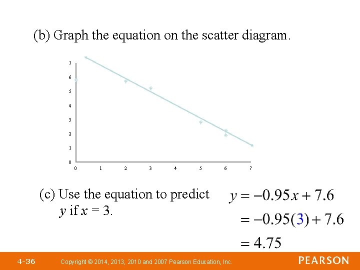 (b) Graph the equation on the scatter diagram. 7 6 5 4 3 2 (b) Graph the equation on the scatter diagram. 7 6 5 4 3 2
