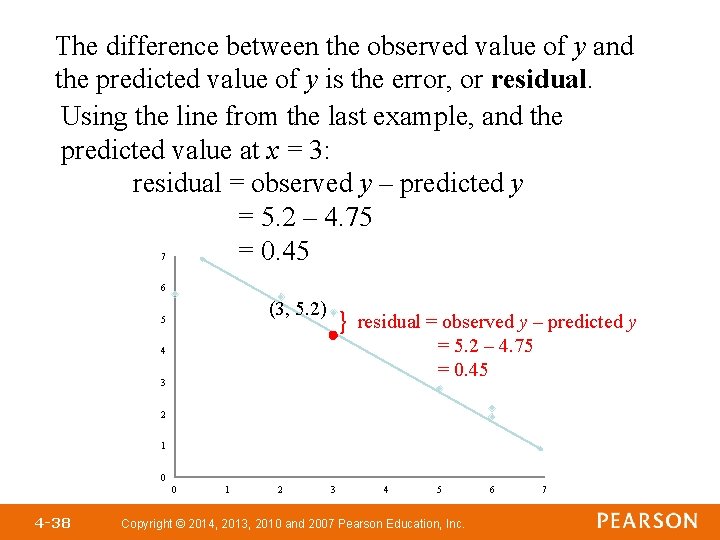 The difference between the observed value of y and the predicted value of y The difference between the observed value of y and the predicted value of y