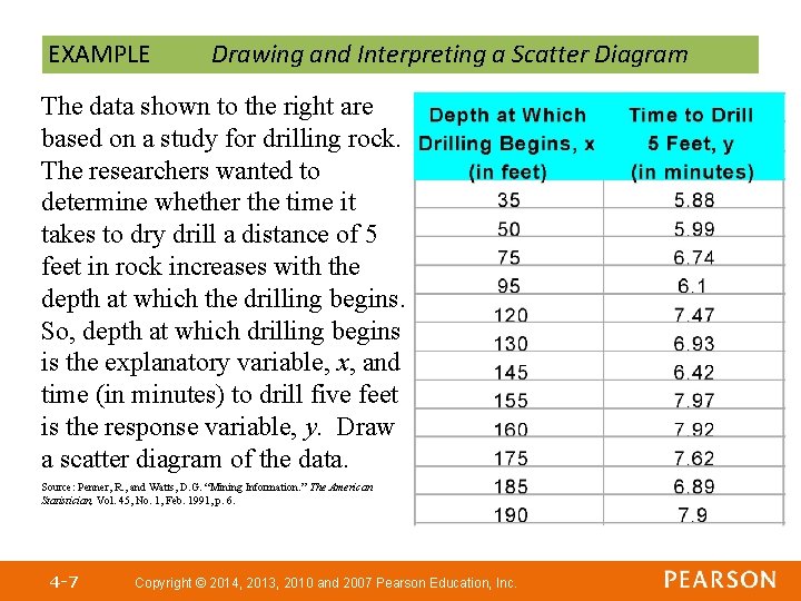 EXAMPLE Drawing and Interpreting a Scatter Diagram The data shown to the right are EXAMPLE Drawing and Interpreting a Scatter Diagram The data shown to the right are