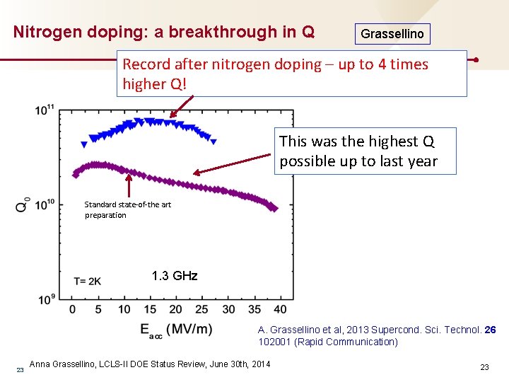 Nitrogen doping: a breakthrough in Q Grassellino Record after nitrogen doping – up to