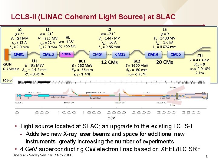 LCLS-II (LINAC Coherent Light Source) at SLAC • Light source located at SLAC; an