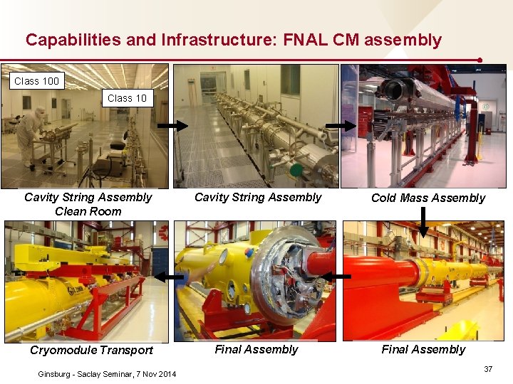 Capabilities and Infrastructure: FNAL CM assembly Class 100 Class 10 Cavity String Assembly Clean