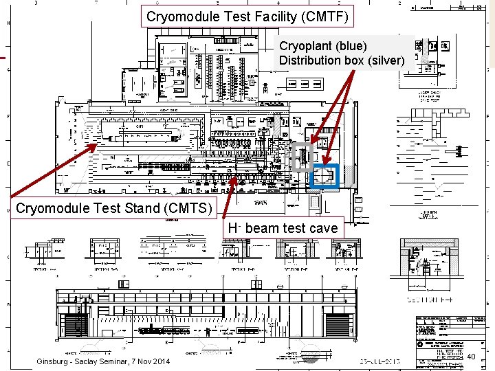 Cryomodule Test Facility (CMTF) Cryoplant (blue) Distribution box (silver) Cryomodule Test Stand (CMTS) H