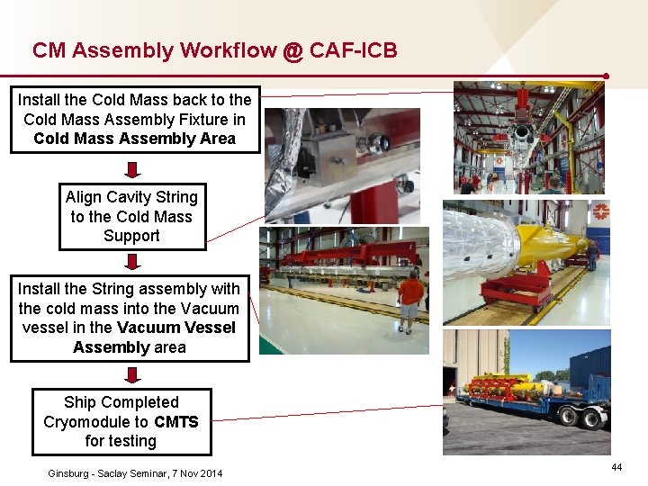 CM Assembly Workflow @ CAF-ICB Install the Cold Mass back to the Cold Mass