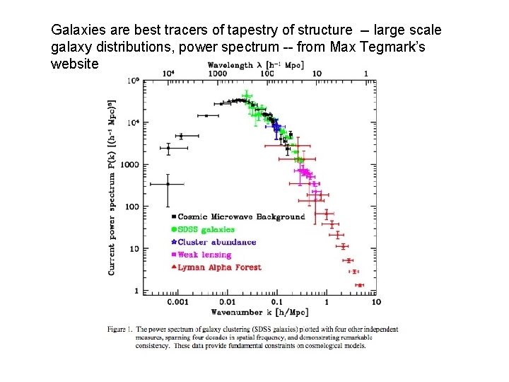 Galaxies are best tracers of tapestry of structure -- large scale galaxy distributions, power