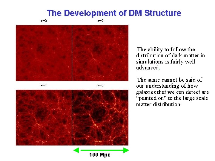 The Development of DM Structure The ability to follow the distribution of dark matter