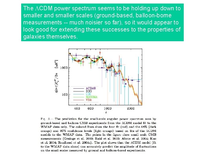 The CDM power spectrum seems to be holding up down to smaller and smaller