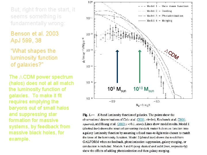 But, right from the start, it seems something is fundamentally wrong: Benson et al.