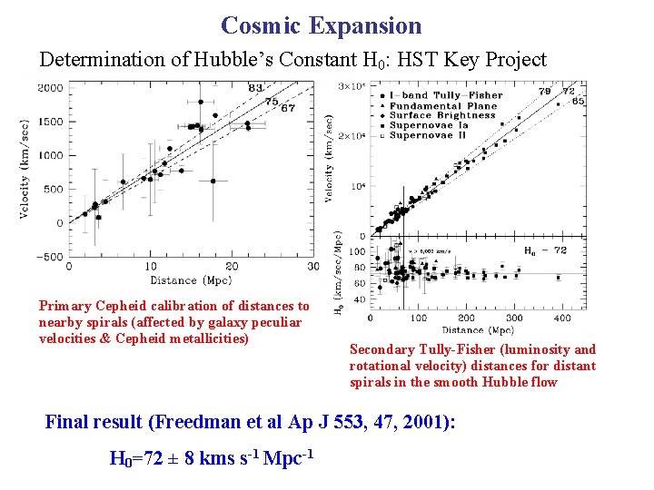 Cosmic Expansion Determination of Hubble’s Constant H 0: HST Key Project Primary Cepheid calibration