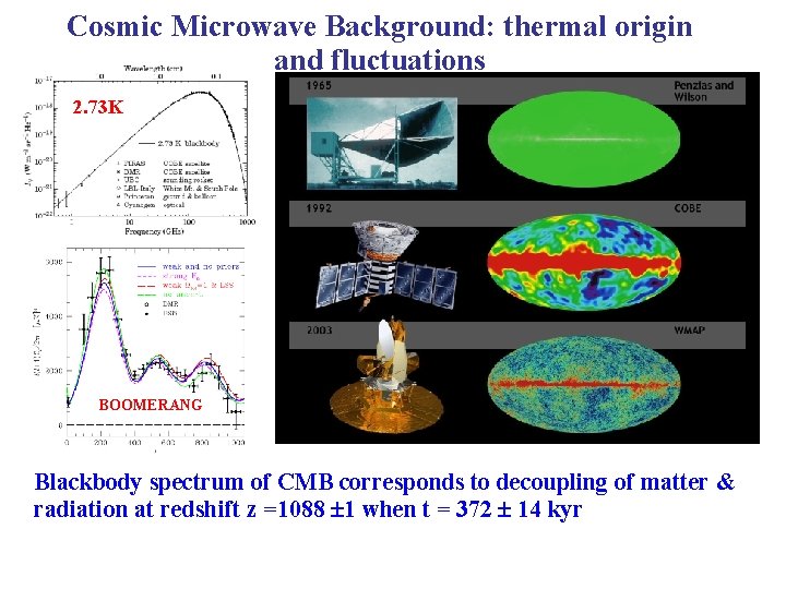 Cosmic Microwave Background: thermal origin and fluctuations 2. 73 K BOOMERANG Blackbody spectrum of