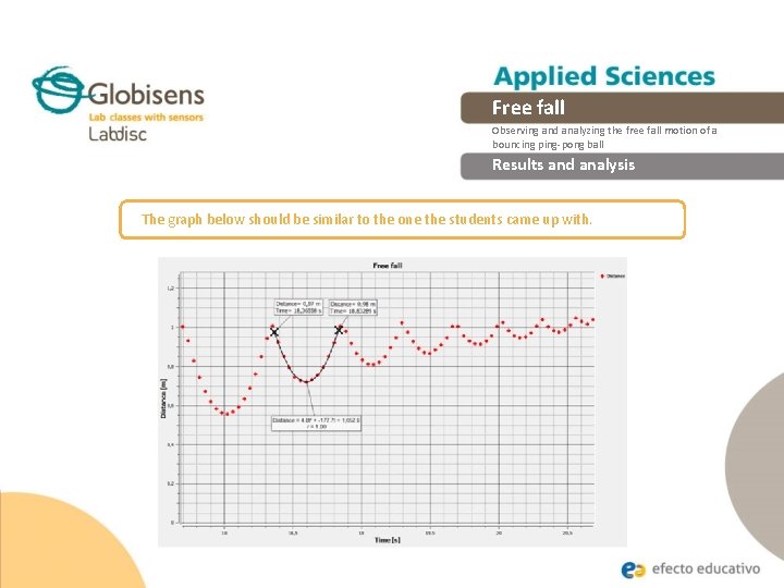 Free fall Observing and analyzing the free fall motion of a bouncing ping-pong ball