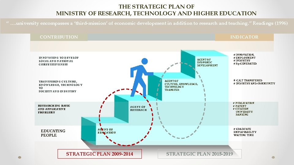 THE STRATEGIC PLAN OF MINISTRY OF RESEARCH, TECHNOLOGY AND HIGHER EDUCATION “ …. university