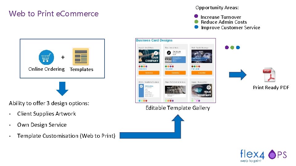 Web to Print e. Commerce Opportunity Areas: Increase Turnover Reduce Admin Costs Improve Customer