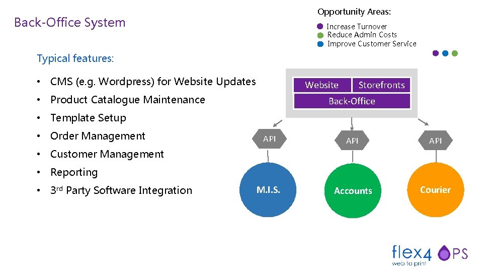 Opportunity Areas: Back-Office System Increase Turnover Reduce Admin Costs Improve Customer Service Typical features: