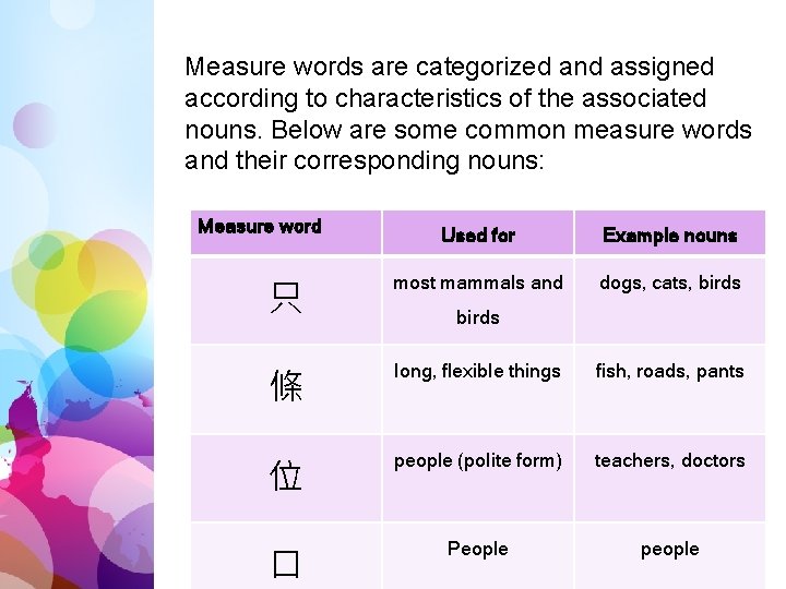 Measure words are categorized and assigned according to characteristics of the associated nouns. Below