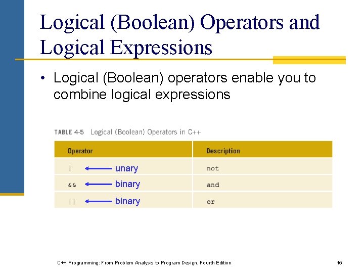 Logical (Boolean) Operators and Logical Expressions • Logical (Boolean) operators enable you to combine