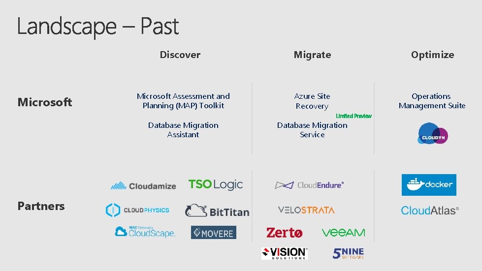 Discover Microsoft Assessment and Planning (MAP) Toolkit Database Migration Assistant Partners Migrate Optimize Azure