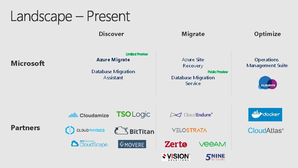Discover Limited Preview Microsoft Azure Migrate Database Migration Assistant Partners Migrate Optimize Azure Site