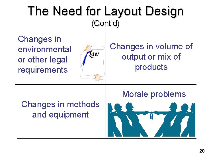 The Need for Layout Design (Cont’d) Changes in environmental or other legal requirements Changes