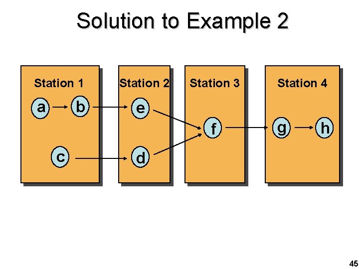 Solution to Example 2 Station 1 a b Station 2 Station 3 e f