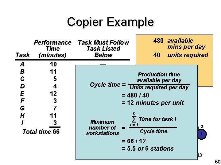 Copier Example 480 available Performance Task Must Follow mins per day Time Task Listed