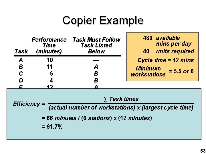 Copier Example 480 available Performance Task Must Follow mins per day Time Task Listed