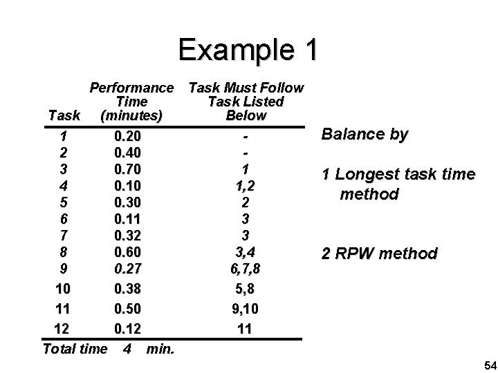 Example 1 Performance Task Must Follow Time Task Listed Task (minutes) Below 1 0.