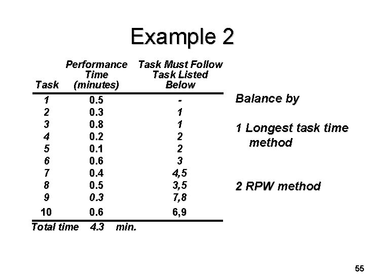 Example 2 Performance Task Must Follow Time Task Listed Task (minutes) Below 1 0.