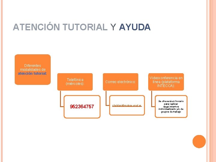 ATENCIÓN TUTORIAL Y AYUDA Diferentes modalidades de atención tutorial: Telefónica (miércoles): 952364757 Correo electrónico: