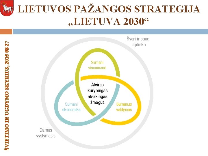 ŠVIETIMO IR UGDYMO SKYRIUS, 2015 08 27 LIETUVOS PAŽANGOS STRATEGIJA „LIETUVA 2030“ 