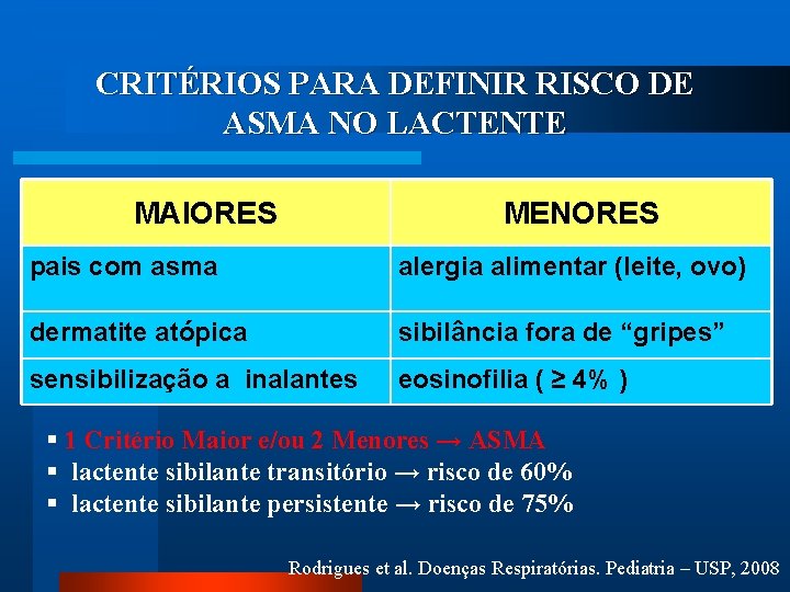 CRITÉRIOS PARA DEFINIR RISCO DE ASMA NO LACTENTE MAIORES MENORES pais com asma alergia