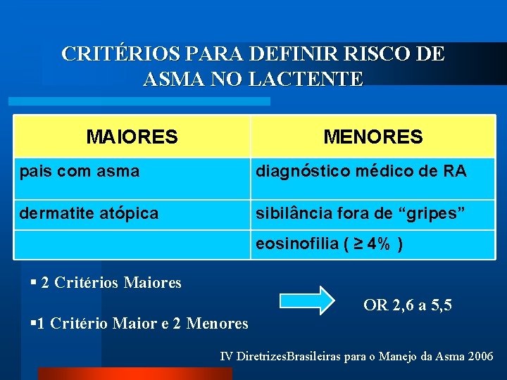 CRITÉRIOS PARA DEFINIR RISCO DE ASMA NO LACTENTE MAIORES MENORES pais com asma diagnóstico