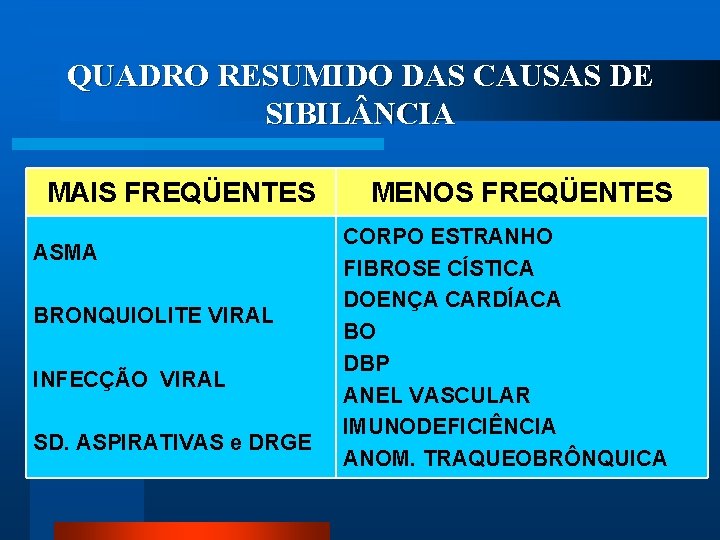 QUADRO RESUMIDO DAS CAUSAS DE SIBIL NCIA MAIS FREQÜENTES ASMA BRONQUIOLITE VIRAL INFECÇÃO VIRAL