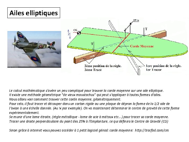 Ailes elliptiques Le calcul mathématique s'avère un peu compliqué pour trouver la corde moyenne