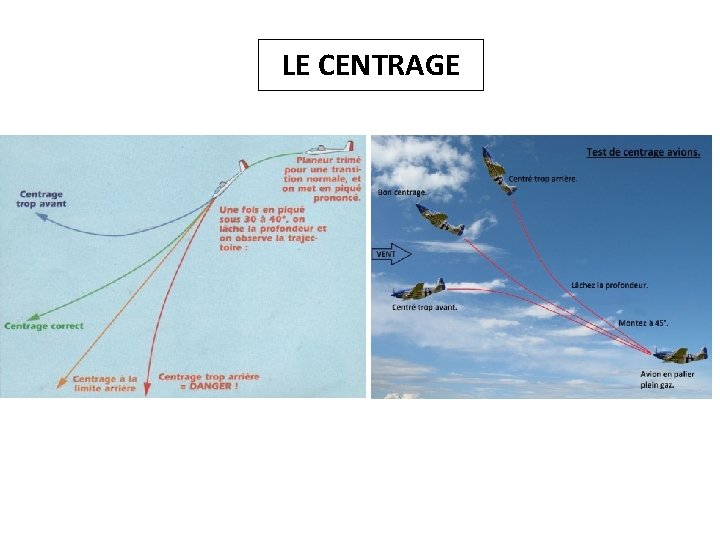 LE CENTRAGE 