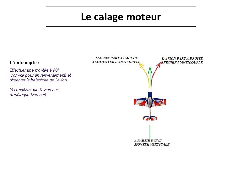 Le calage moteur L'anticouple : Effectuer une montée à 90° (comme pour un renversement)