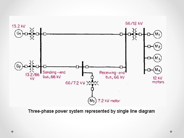 Three-phase power system represented by single line diagram Three-phase power system represented by single line diagram