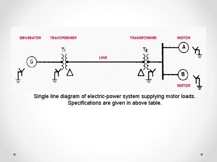 Single line diagram of electric-power system supplying motor loads. Specifications are given in above Single line diagram of electric-power system supplying motor loads. Specifications are given in above