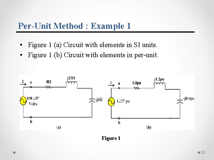 Per-Unit Method : Example 1 • Figure 1 (a) Circuit with elements in SI Per-Unit Method : Example 1 • Figure 1 (a) Circuit with elements in SI