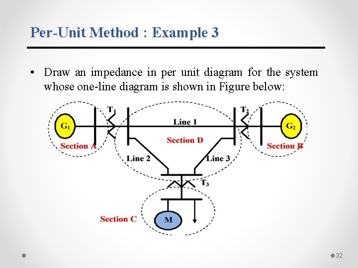 Per-Unit Method : Example 3 • Draw an impedance in per unit diagram for Per-Unit Method : Example 3 • Draw an impedance in per unit diagram for