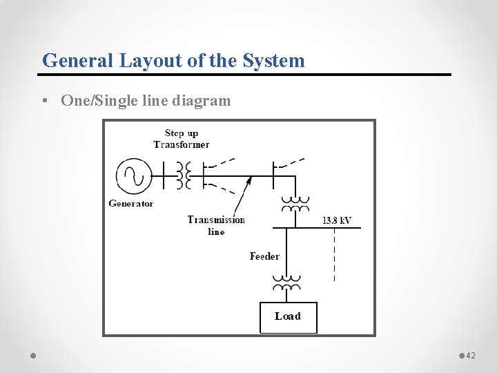 General Layout of the System • One/Single line diagram 42 General Layout of the System • One/Single line diagram 42