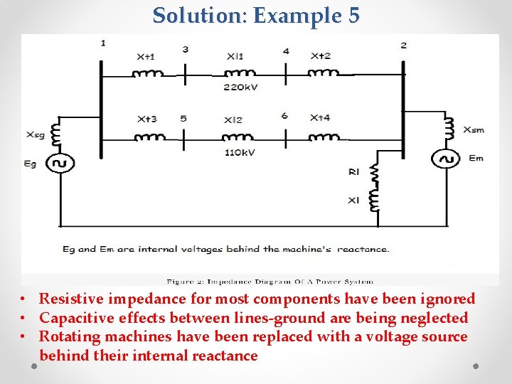 Solution: Example 5 • Resistive impedance for most components have been ignored • Capacitive Solution: Example 5 • Resistive impedance for most components have been ignored • Capacitive