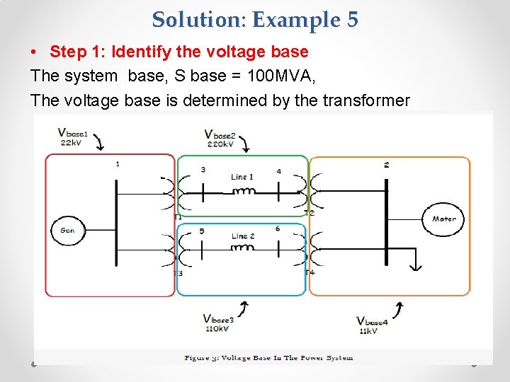 Solution: Example 5 • Step 1: Identify the voltage base The system base, S Solution: Example 5 • Step 1: Identify the voltage base The system base, S