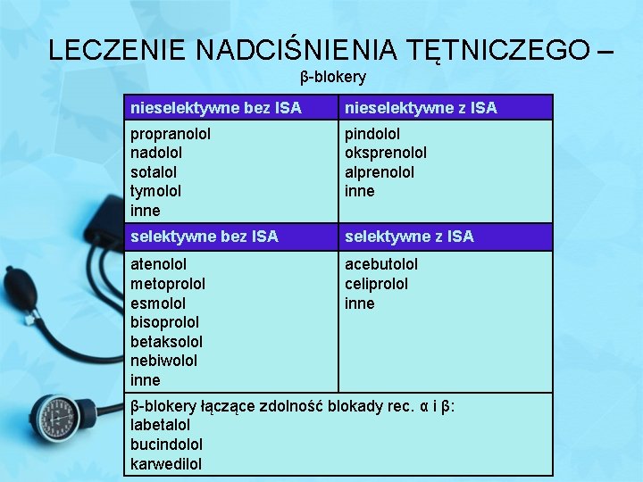 LECZENIE NADCIŚNIENIA TĘTNICZEGO – β-blokery nieselektywne bez ISA nieselektywne z ISA propranolol nadolol sotalol